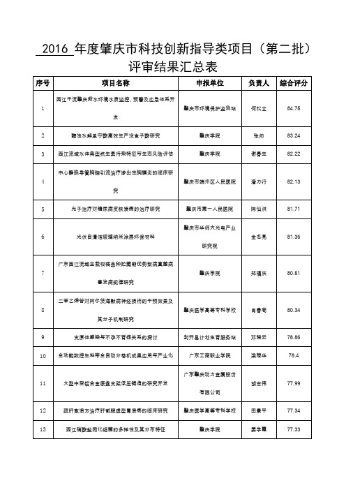 2016年度肇庆市科技创新指导类项目(第二批)评审结果汇