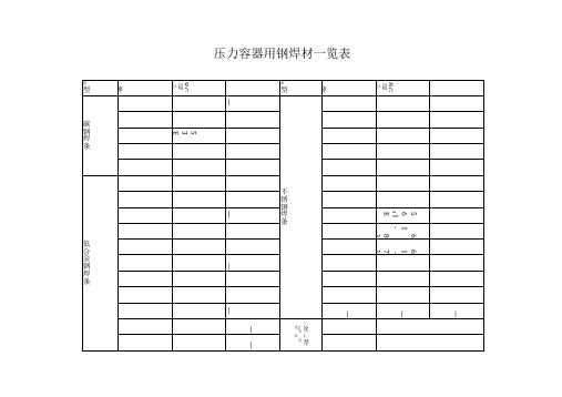 常见焊条焊丝型号牌号对照一览表