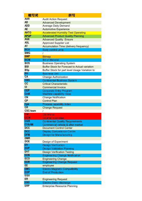 机械行业专业名词缩写对照