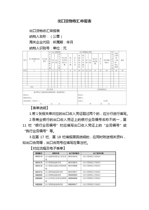 出口货物收汇申报表