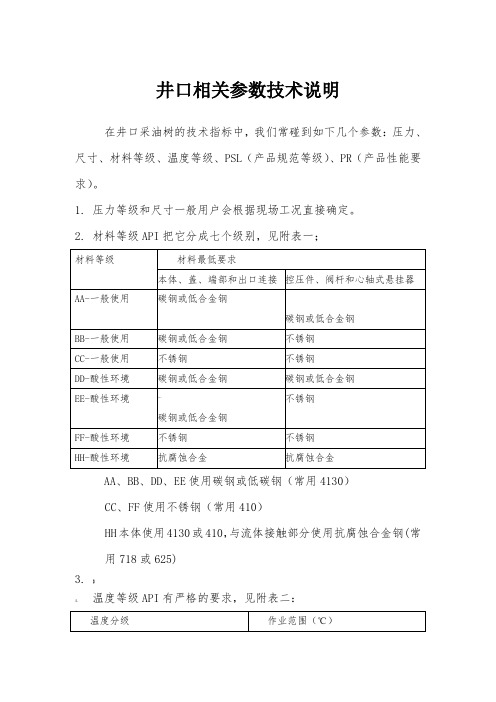 PR、PSL等级技术说明
