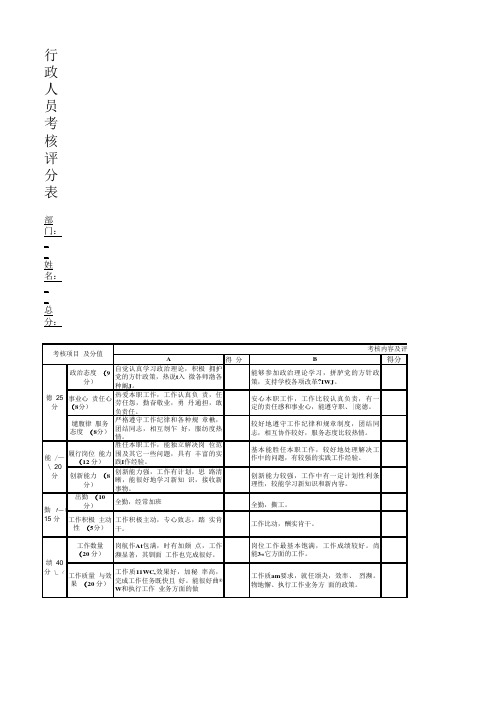 行政人员考核评分表