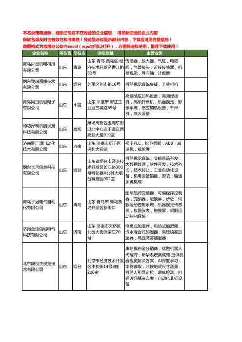 新版山东省机器视觉工商企业公司商家名录名单联系方式大全17家