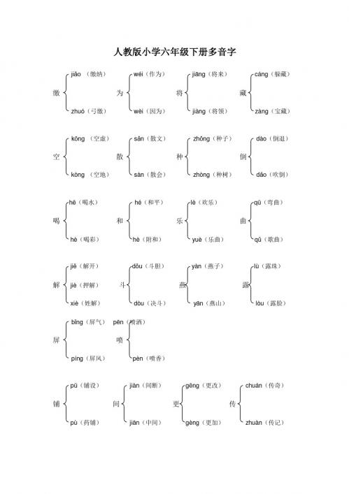 (小升初)人教版小学六年级语文下册多音字大全_1