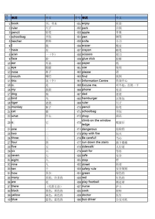 人教版新起点小学英语一起点1-6年级单词表汇总2020打印版