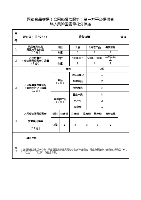 网络食品交易(含网络餐饮服务)第三方平台提供者静态风险因素量化分值表