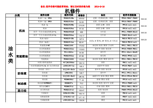 常用件报价单14