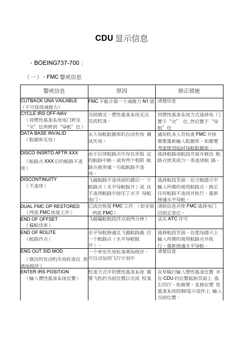 ATPL飞行员执照CDU显示信息