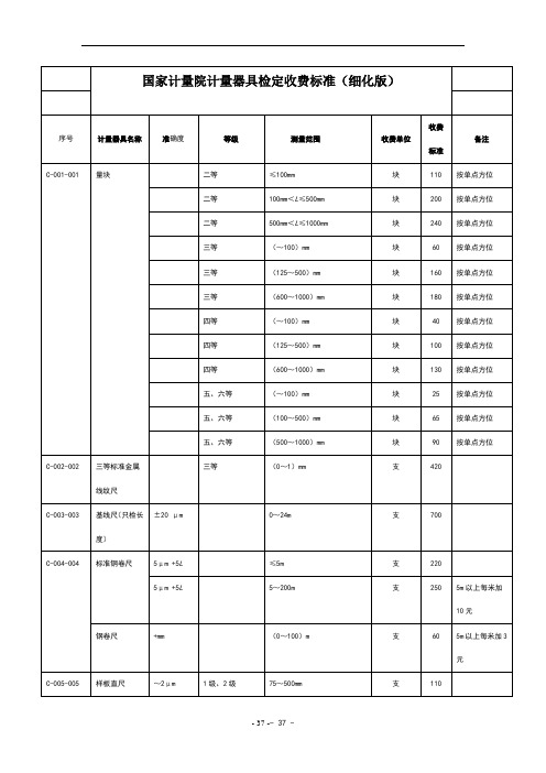 国家计量院计量器具检定收费标准