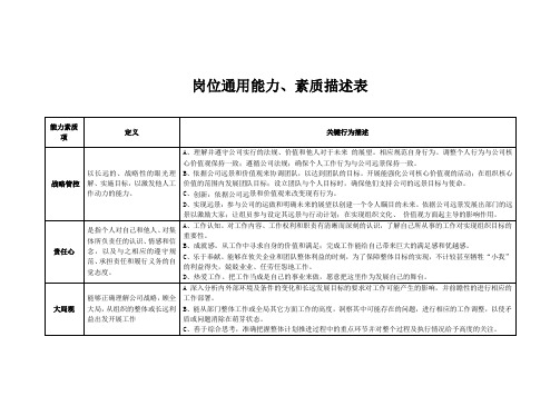 岗位通用能力、素质描述表