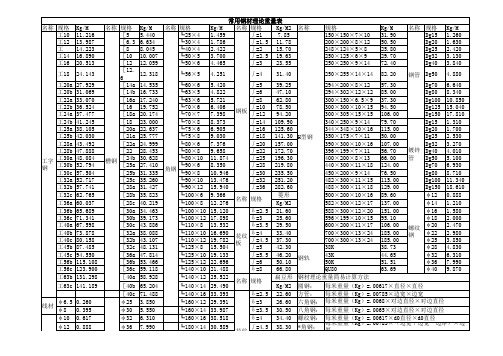 工字钢、槽钢、角钢、H型钢、钢板、钢管线密度重量表