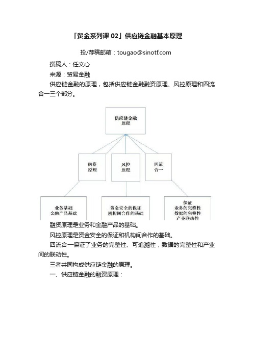 「贸金系列课02」供应链金融基本原理