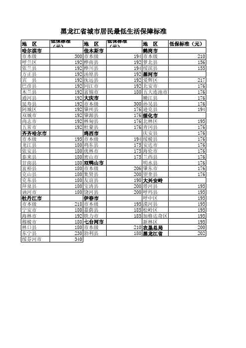 城市最低生活保障标准