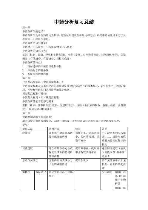 (完整word版)中药分析总结,推荐文档