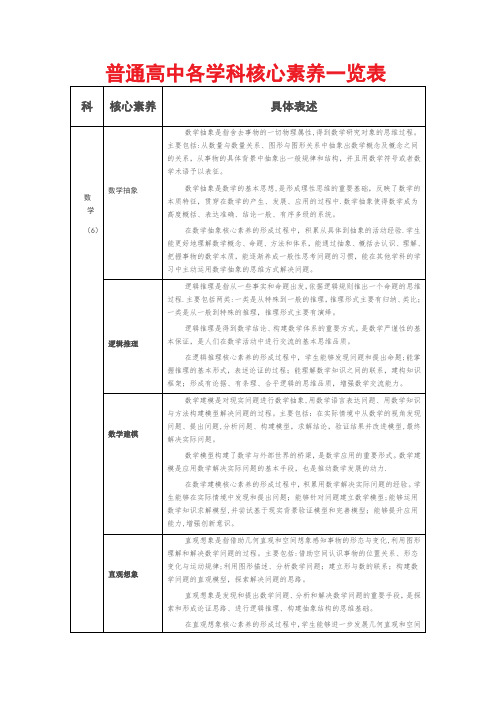 普通高中各学科核心素养一览表