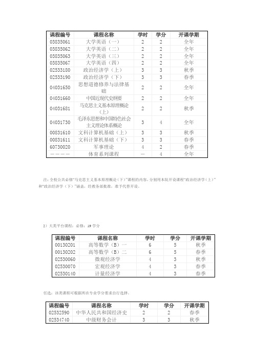 北大经济学书目