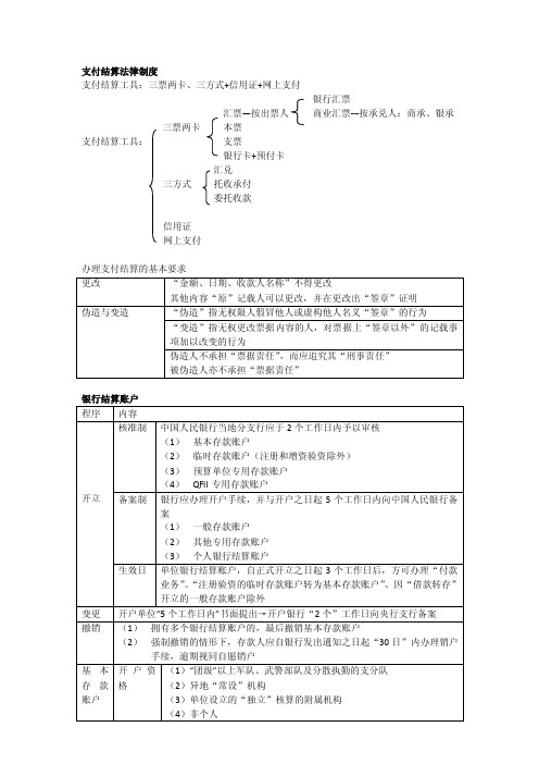 支付结算法律制度总结