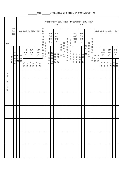 _______年度_______行政村建档立卡贫困人口动态调整统计表