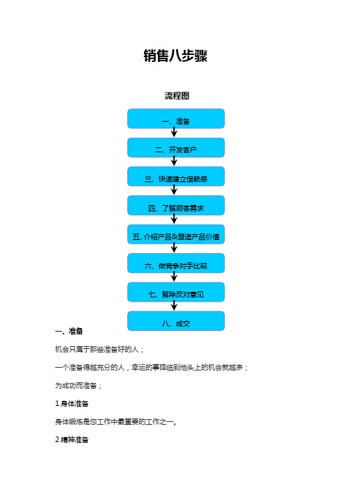 销售八步骤