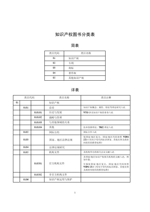 知识产权图书分类表