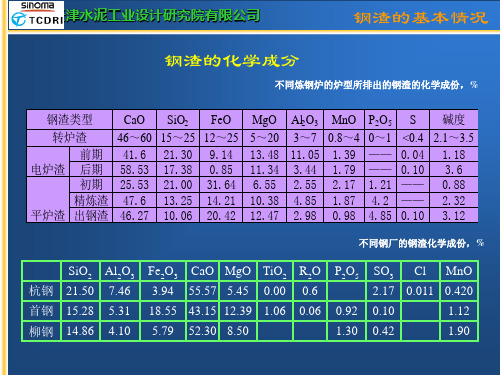 钢渣粉磨及应用研究