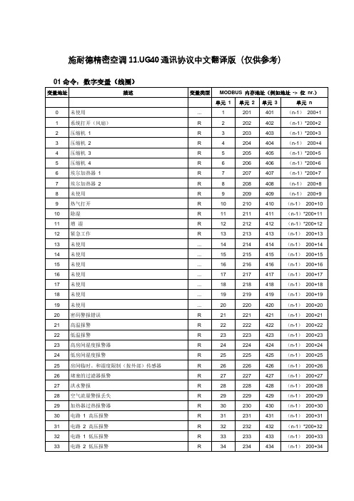 施耐德精密空调11.UG40通讯协议中文翻译版