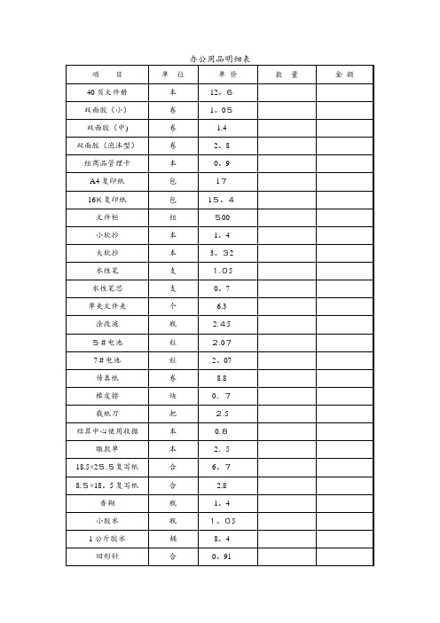 办公用品明细表、价目表