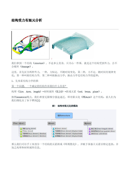 结构受力有限元分析