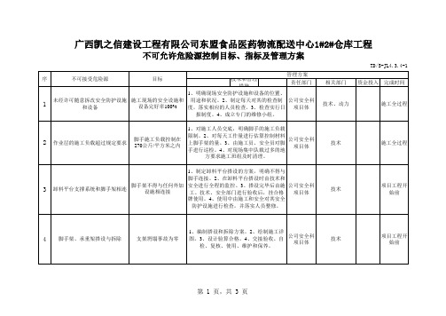 重大危险源控制目标、指标及管理方案