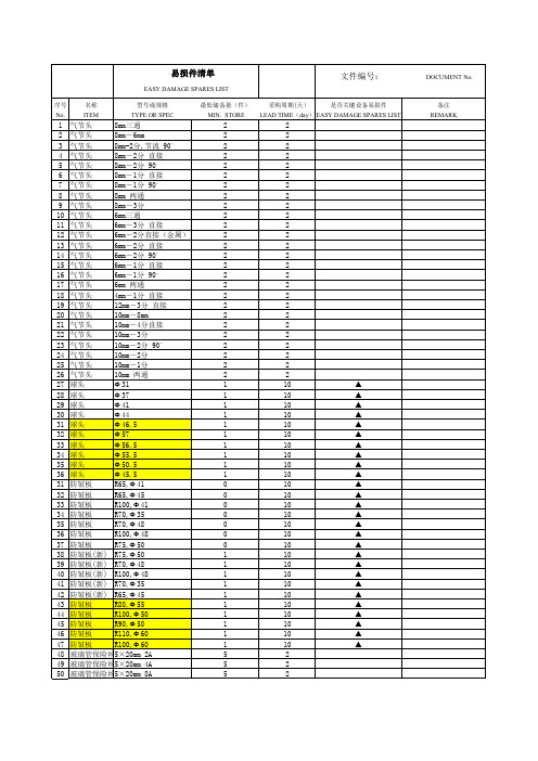 备件及易损件清单
