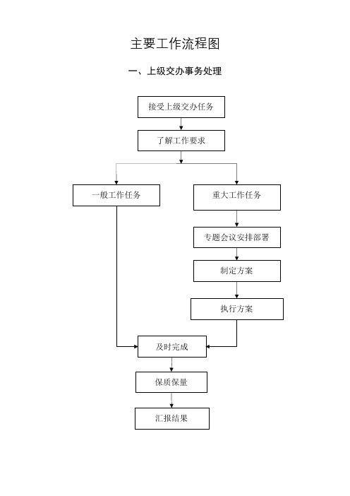 机关办公流程图全套