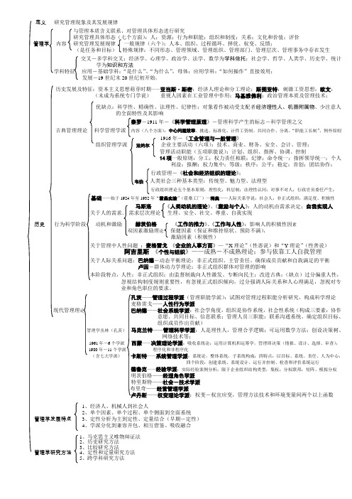 管理学知识结构