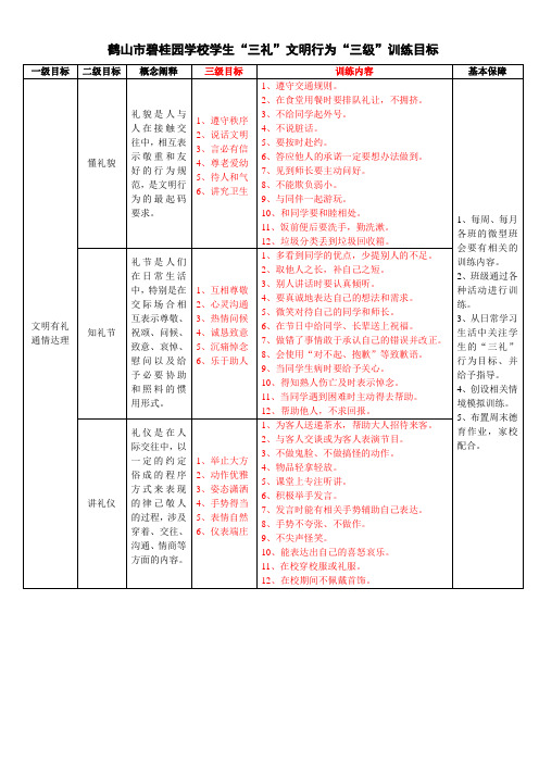 “三礼德育”内容阐释及训练目标