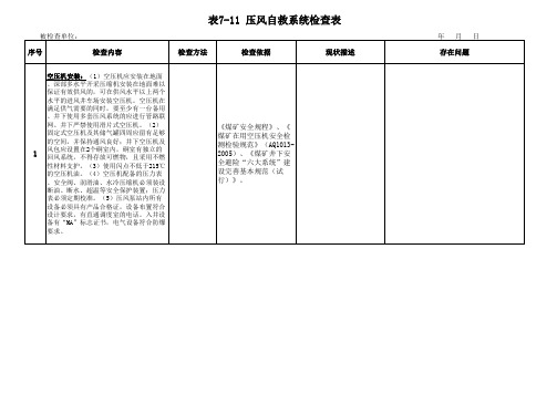 压风自救系统检查表