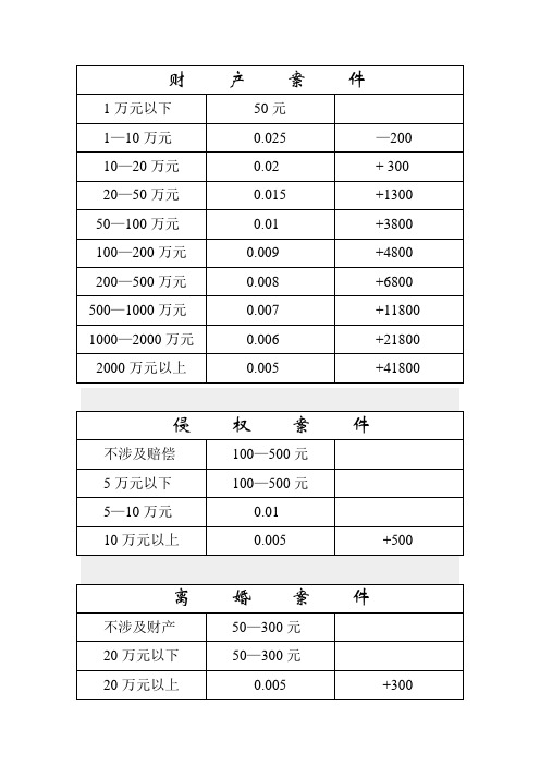 诉讼费速算表【经典打印版】