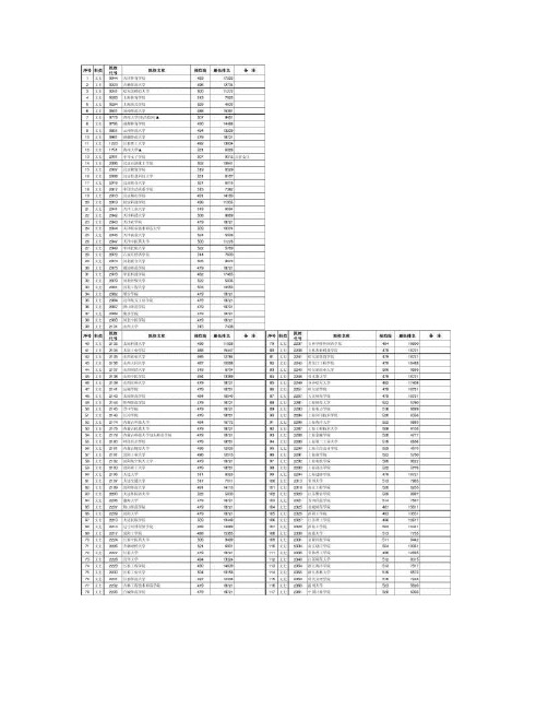 2014年江西文理科二本大学投档线_图文(精)