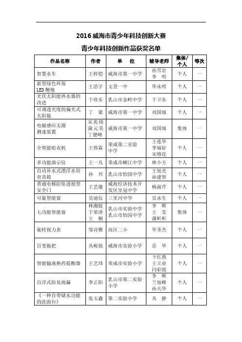 2016威海市青少年科技创新大赛