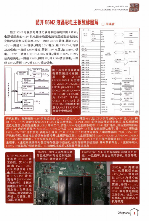 酷开55N2液晶彩电主板维修图解