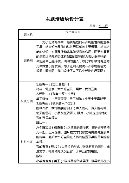 幼儿园小班主题墙设计意图主题四：六个好宝贝