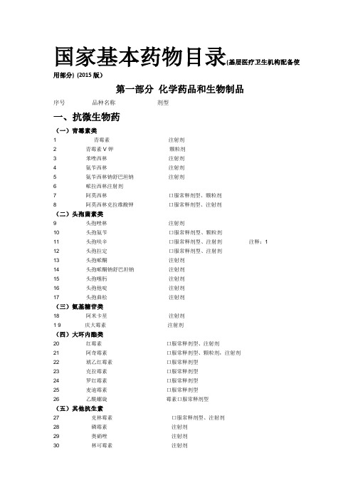 国家基本药物目录(基层医疗卫生机构配备使用部分) (2015版