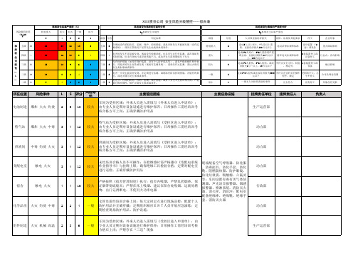 安全风险分级管控完整样板