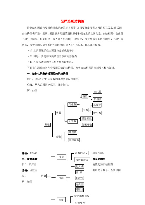 陕西省吴堡县吴堡中学高中数学 第二章 框图 怎样绘制结构图拓展资料素材 北师大版选修1-2