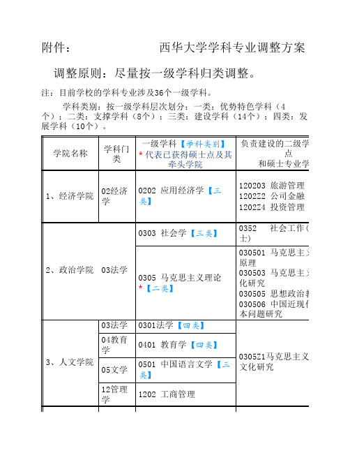 西华大学学科专业调整方案