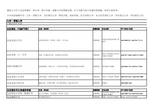 2023年小升初毕业生的一位家长为孩子填报的西城区小升初志愿初稿实例