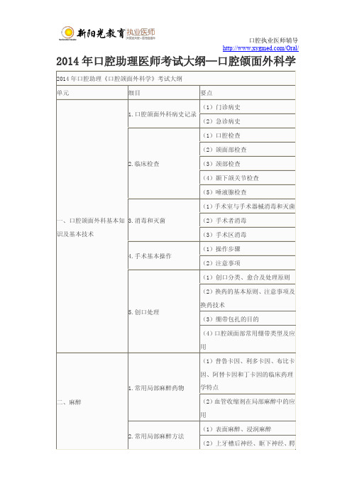 2014年口腔助理医师考试大纲—口腔颌面外科学