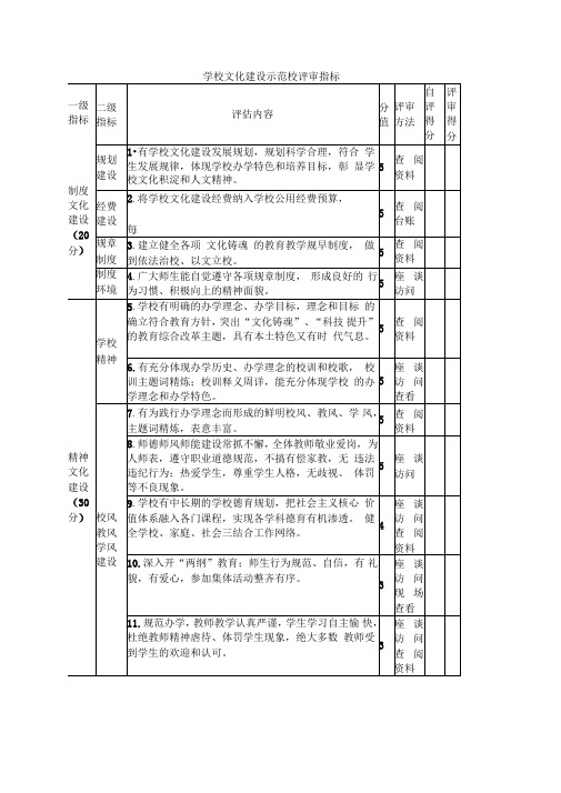 学校文化建设示范校评审指标