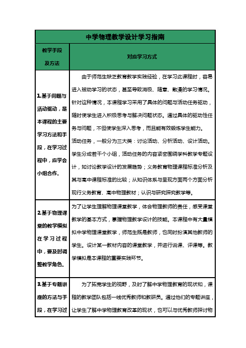 《中学物理教学设计》学习指南