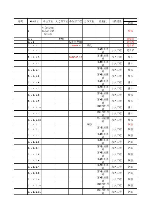 03-桥梁工程WBS分解案例