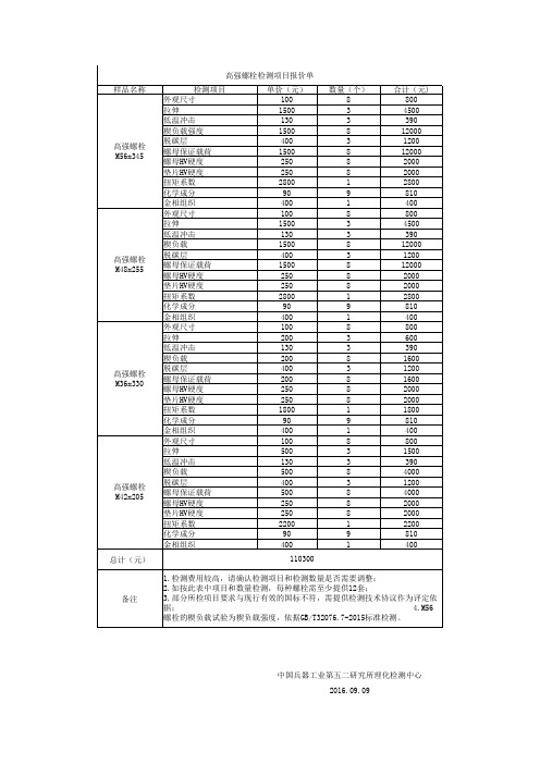 高强螺栓报价单