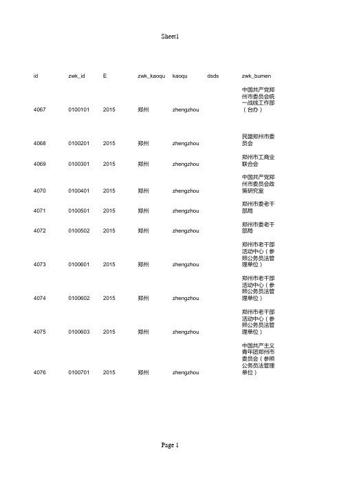 2015年河南省公务员考试最低分数线